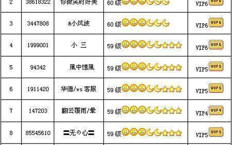 全国qq等级排行榜(全国qq等级排行榜2023怎么查)-第1张图片-铖浩科技