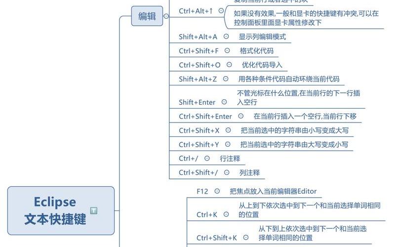 eclipse 快捷键(eclipse 快捷键显示 *** 参数)-第1张图片-铖浩科技