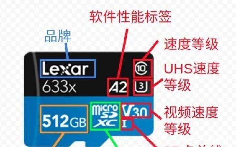 sd卡根目录是什么(sd卡根目录是什么意思)-第1张图片-铖浩科技
