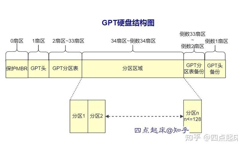 efi系统(选中磁盘具有mbr分区表在efi系统)-第1张图片-铖浩科技