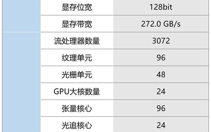 独立显卡排名(独立显卡排名前十的品牌)-第1张图片-铖浩科技