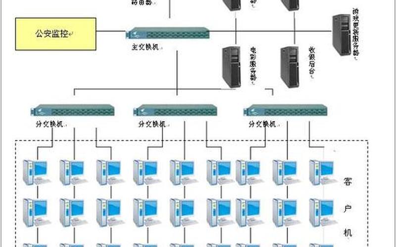 网吧专用系统(网吧专用系统版本)-第1张图片-铖浩科技
