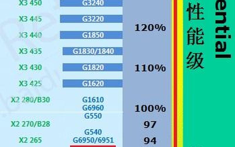 g530 cpu(g530cpu多少针)-第1张图片-铖浩科技