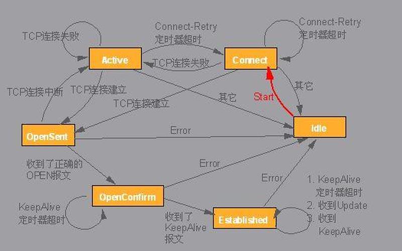 system idle process(system idle process占用率高怎么解决)-第1张图片-铖浩科技