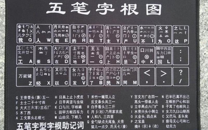 五笔字根表键盘图(电脑五笔字根表键盘图)-第1张图片-铖浩科技
