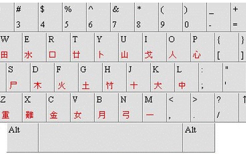 微软仓颉输入法(微软仓颉输入法怎么设置)-第1张图片-铖浩科技