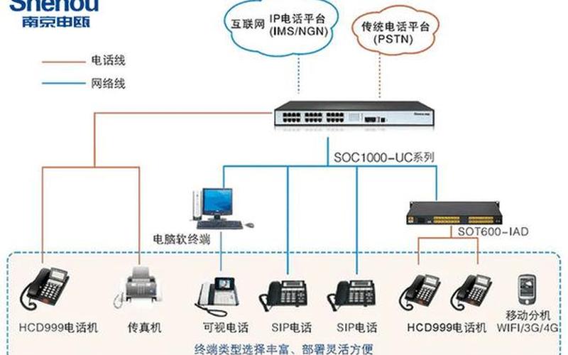  *** 追呼系统( ***  *** 追呼系统)-第1张图片-铖浩科技