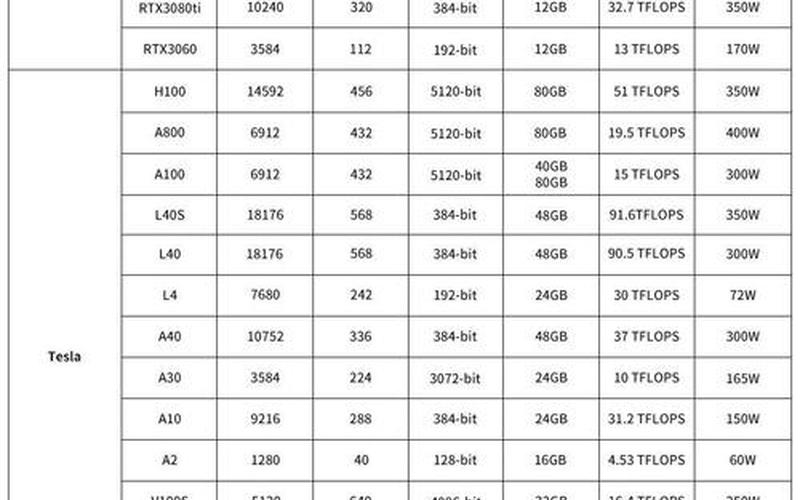 nvidia显卡排名(nvidiageforce显卡排名)-第1张图片-铖浩科技