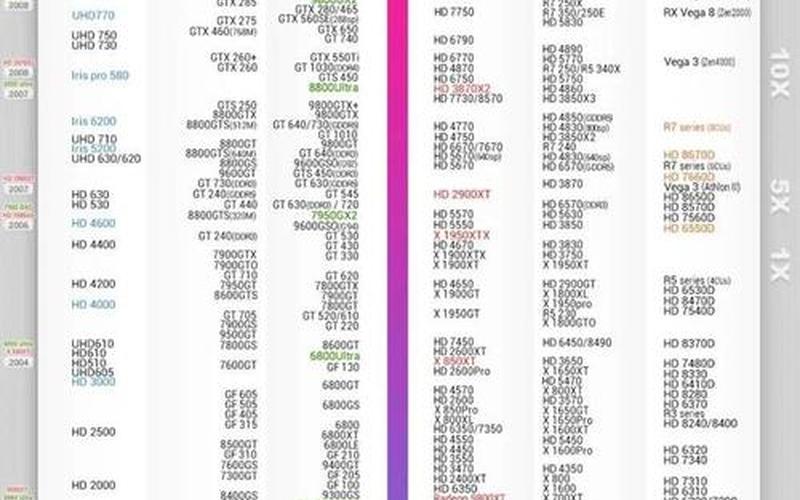 显卡天梯图2016(显卡天梯图2016年)-第1张图片-铖浩科技
