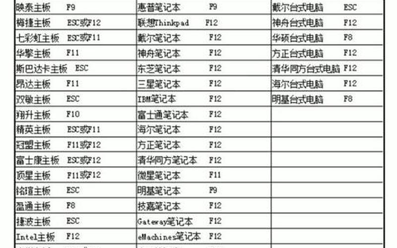 定时开机(电脑能不能设置定时开机)-第1张图片-铖浩科技