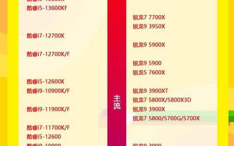 i5处理器笔记本(i5处理器笔记本排行天梯图)-第1张图片-铖浩科技