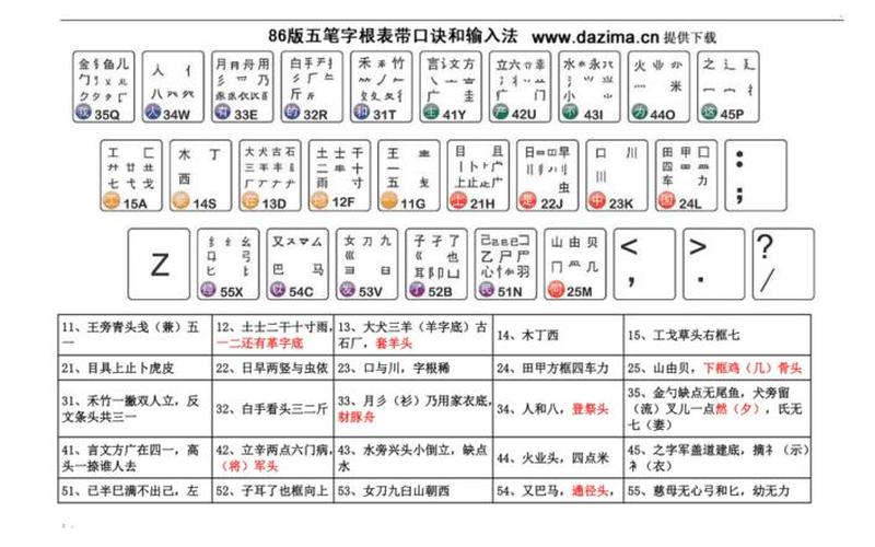 五笔字根表口决(五笔字根表口决表)-第1张图片-铖浩科技