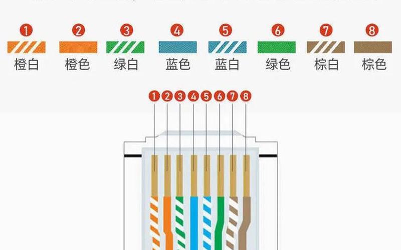 网线 ***  *** (网线 ***  *** 错误的是)-第1张图片-铖浩科技