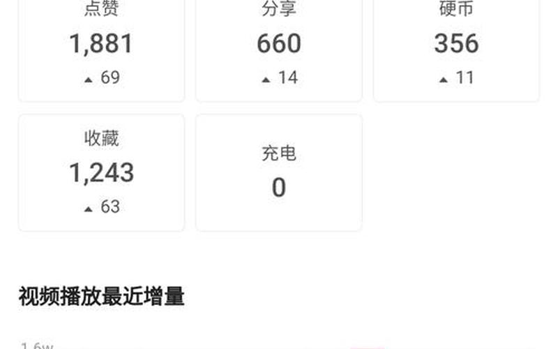 什么是B站(什么是B站播放量)-第1张图片-铖浩科技