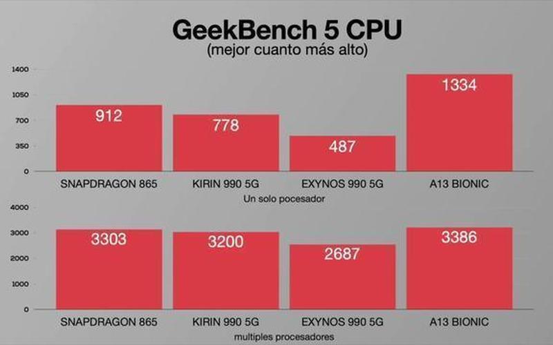 猎户座cpu(猎户座cpu和骁龙cpu)-第1张图片-铖浩科技