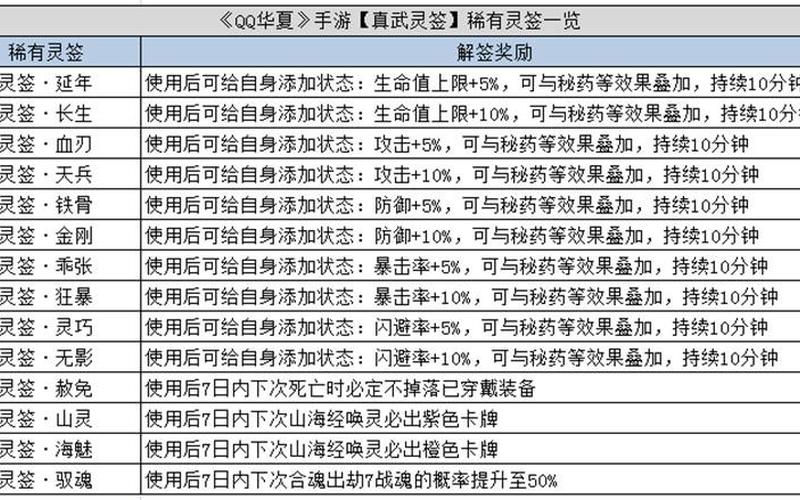 qq华夏sf( *** 华夏守护神属性表)-第1张图片-铖浩科技