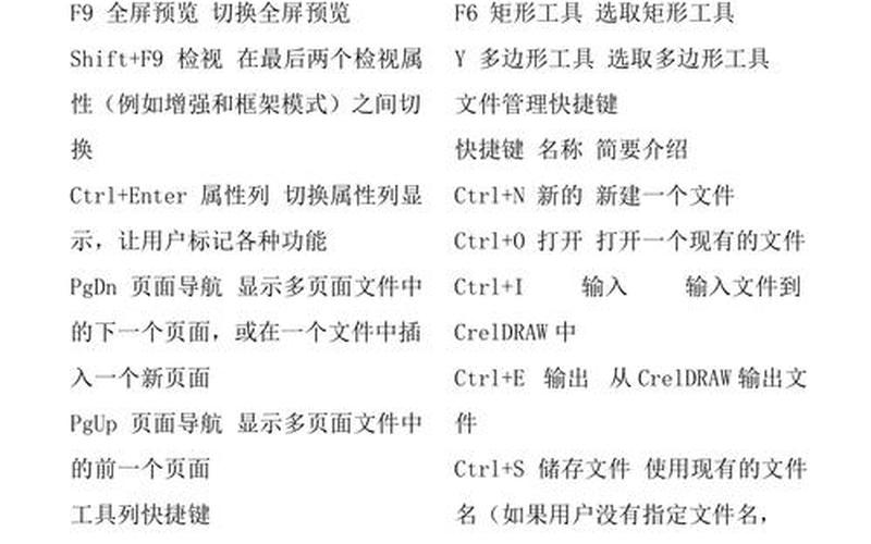 cdr快捷键(cdr快捷键大全表格图)-第1张图片-铖浩科技