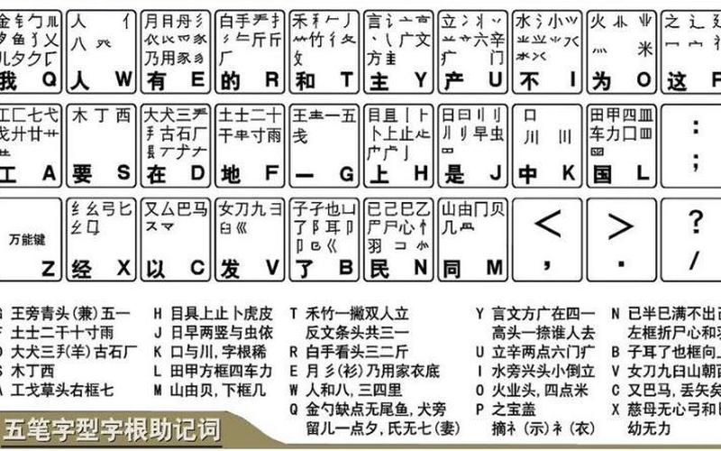 五笔打字口诀(98版五笔打字口诀)-第1张图片-铖浩科技