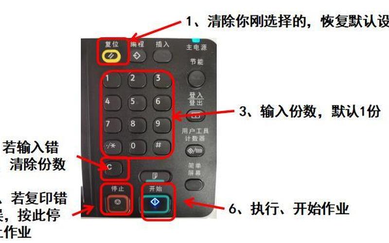 复印机怎么扫描(复印机怎么扫描文件成pdf)-第1张图片-铖浩科技
