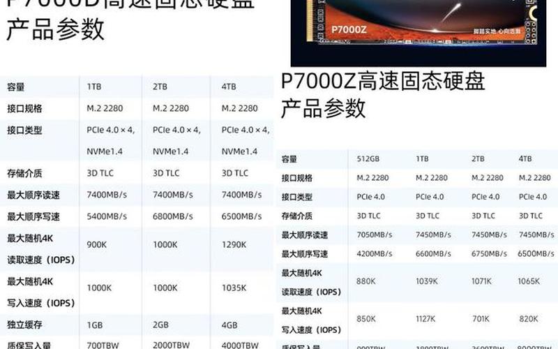 ssd固态硬盘的好处(ssd固态硬盘的好处有哪些)-第1张图片-铖浩科技
