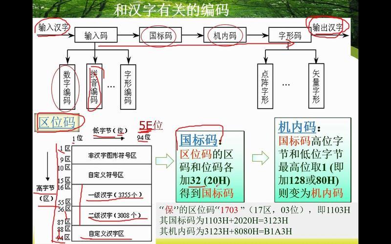 区位码输入法的更大优点是(区位码输入法的更大优点是？)-第1张图片-铖浩科技