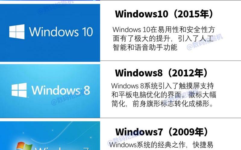 windows7升级(windows7升级到10怎么操作)-第1张图片-铖浩科技