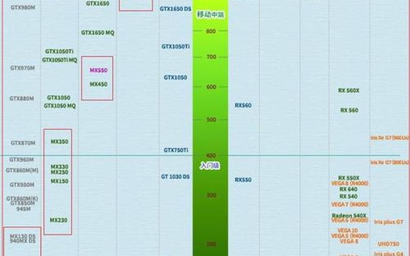 mx230显卡天梯图(显卡天梯mx330)-第1张图片-铖浩科技