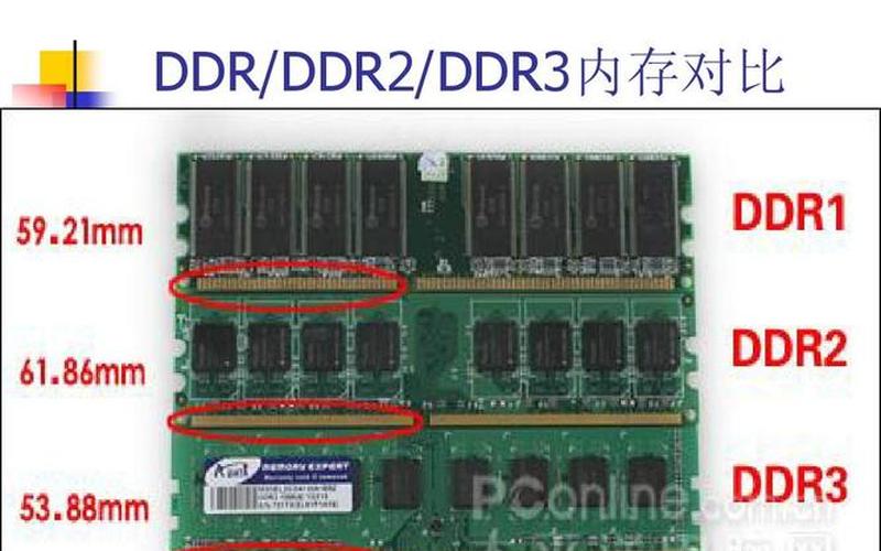 ddr2 ddr3 区别(ddr2 ddr3 区别 笔记本)-第1张图片-铖浩科技