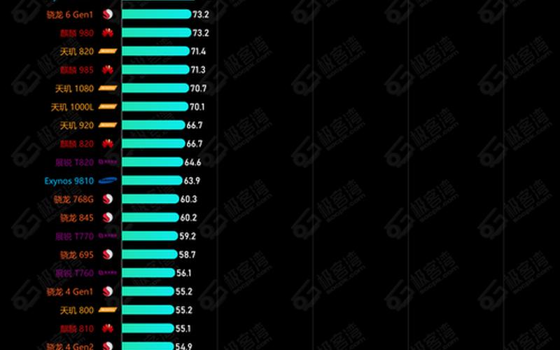 手机cpu性能排行(手机cpu性能排行天梯图)-第1张图片-铖浩科技