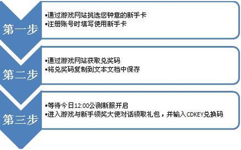 cdkey是什么(cdkey是什么意思怎么填)-第1张图片-铖浩科技