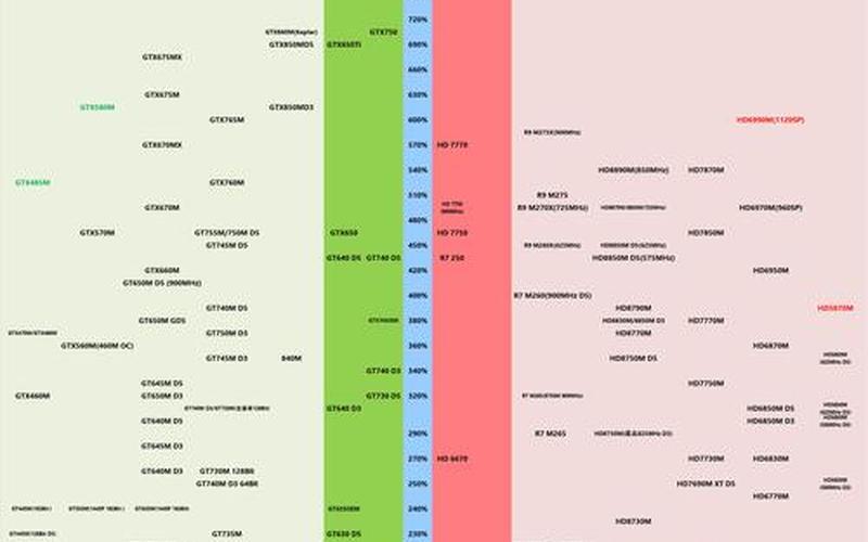 显卡天梯图2013最新(显卡天梯图2013最新版)-第1张图片-铖浩科技