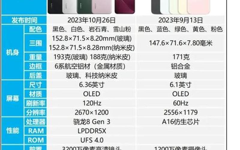 苹果7屏幕尺寸(苹果7屏幕尺寸是多少)-第1张图片-铖浩科技