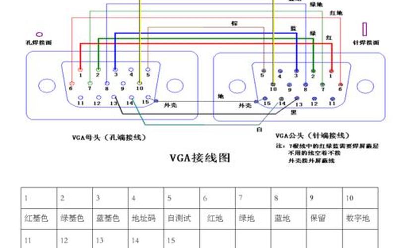 vga接口定义(vga接口定义及连接图)-第1张图片-铖浩科技