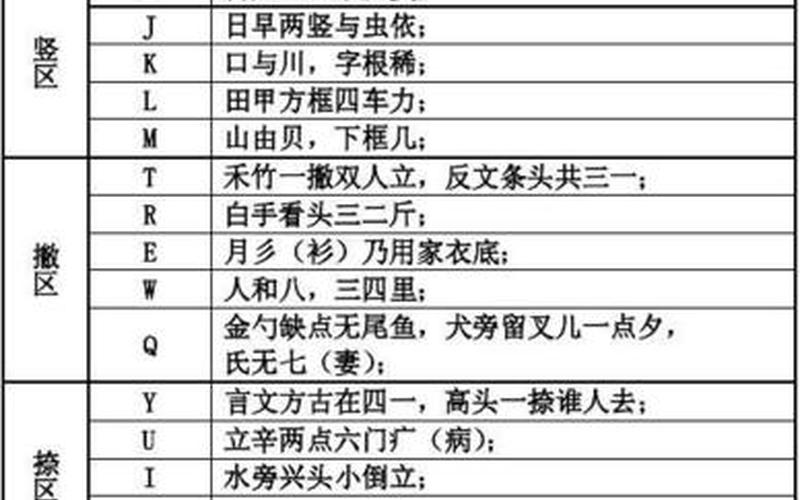 五笔口诀表(五笔口诀表 五笔字根表)-第1张图片-铖浩科技