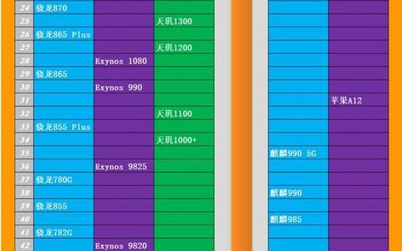 服务器cpu天梯(服务器cpu天梯图 2024)-第1张图片-铖浩科技