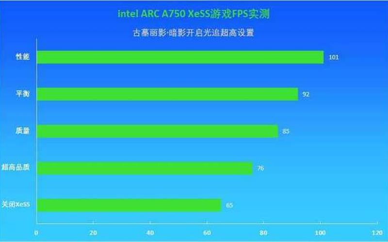提高显卡性能软件(提高显卡性能软件推荐)-第1张图片-铖浩科技