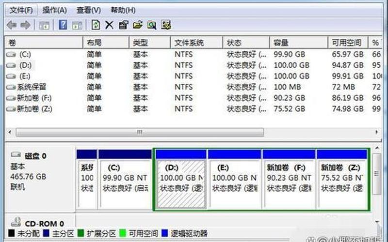 电脑分区(电脑分区c盘放多大更好)-第1张图片-铖浩科技