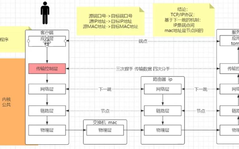 tcpip.sys(tcpip.sys在哪个文件夹)-第1张图片-铖浩科技