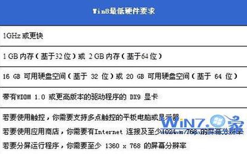 win8硬件要求(win8硬件更低要求)-第1张图片-铖浩科技