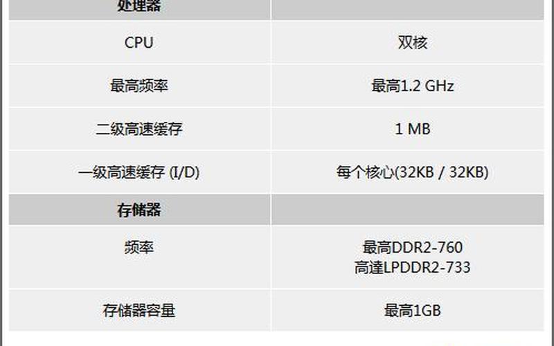双核处理器是什么意思(双核处理器是什么意思呀)-第1张图片-铖浩科技