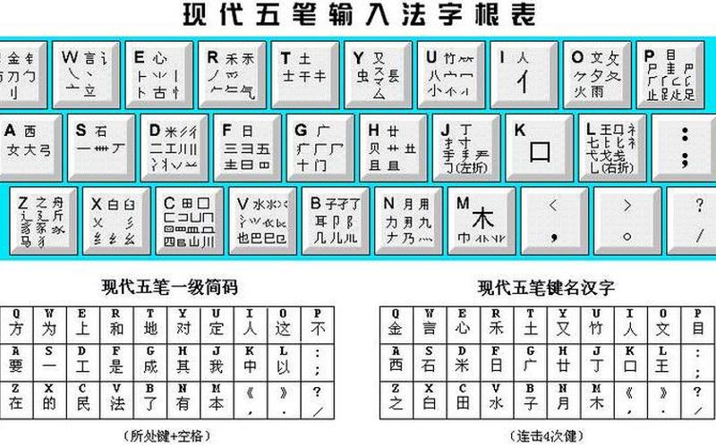 五笔键盘图(五笔键盘图口诀)-第1张图片-铖浩科技