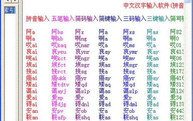 区位码输入法(区位码输入法属于什么类)-第1张图片-铖浩科技