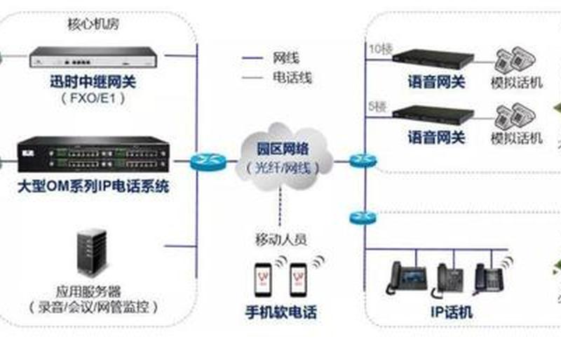 自动追呼系统( ***  *** 自动追呼系统)-第1张图片-铖浩科技