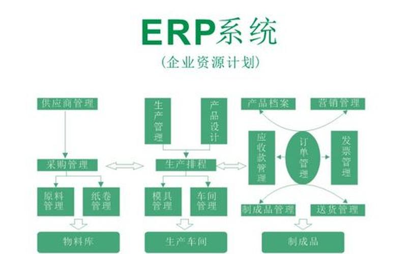 erp是什么意思(国网erp是什么意思)-第1张图片-铖浩科技