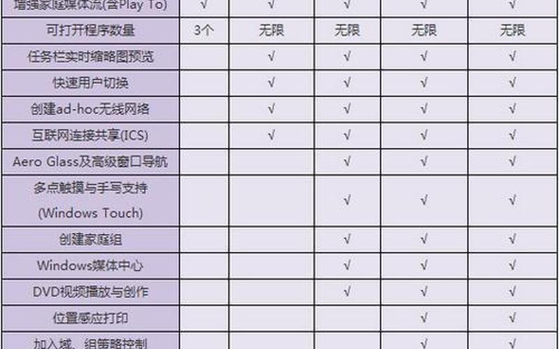 win7 专业版(win7专业版和家庭版有什么区别)-第1张图片-铖浩科技