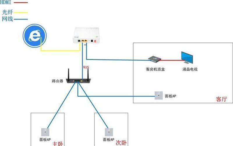 如何建立家庭局域网(如何建立家庭局域 *** )-第1张图片-铖浩科技