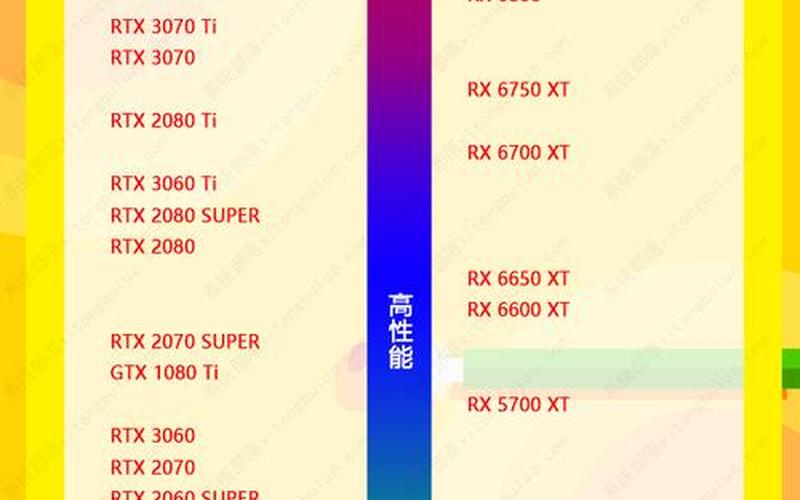 移动显卡天梯图(移动显卡天梯图2024)-第1张图片-铖浩科技