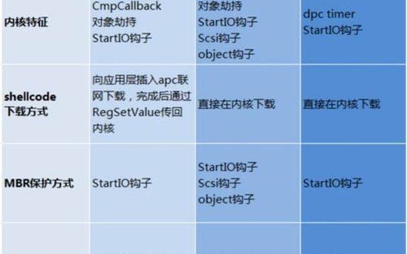 腾讯游戏木马专杀(腾讯游戏木马专杀在哪里)-第1张图片-铖浩科技