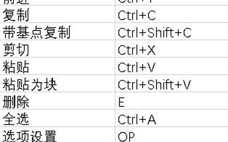 cad复制快捷键(中望cad复制快捷键)-第1张图片-铖浩科技