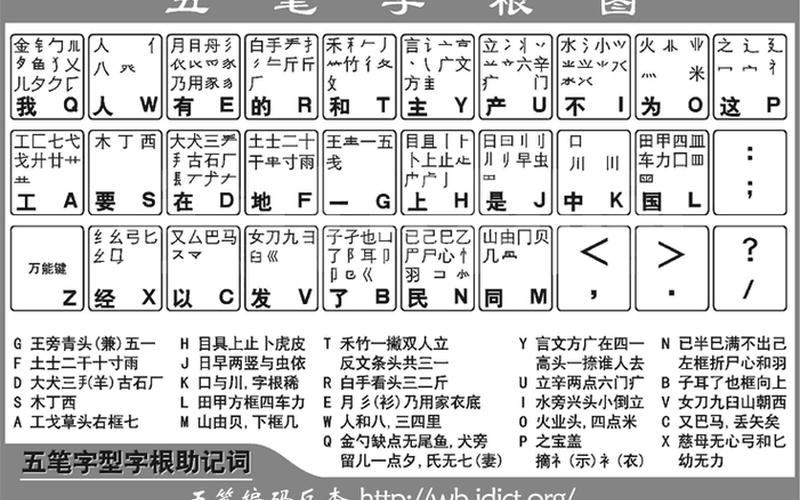 五笔字根口诀(王永民五笔字根口诀)-第1张图片-铖浩科技